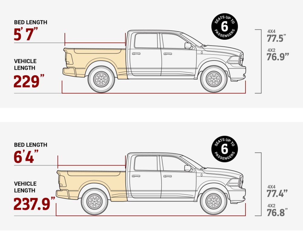 Додж размеры. Dodge Ram 1500 габариты кузова. Dodge Ram ширина кузова. Dodge Ram 1500 Quad Cab ширина кузова. Dodge Ram 1500 2021 габариты.